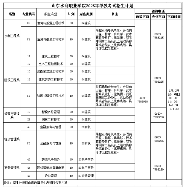 山东水利职业学院高职单独招生和综合评价招生专业有哪些？