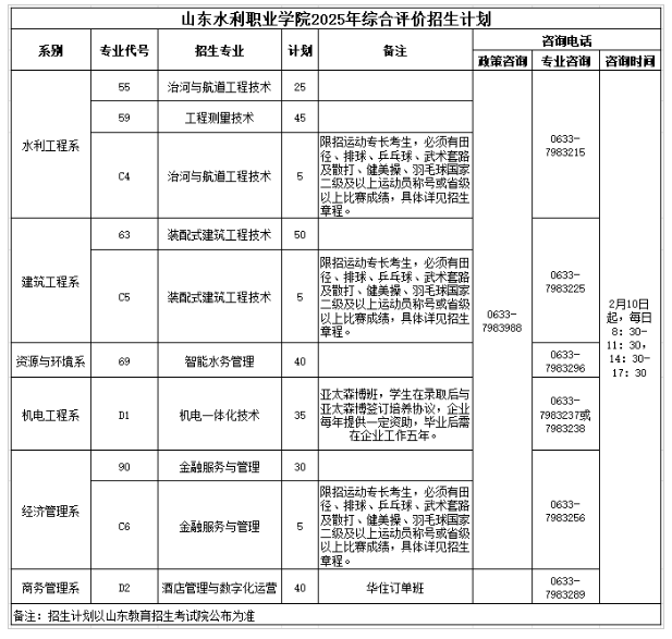 山东水利职业学院高职单独招生和综合评价招生专业有哪些？
