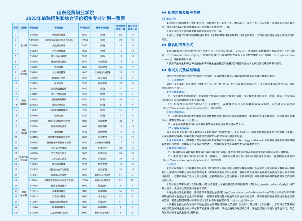 2025年山东经贸职业学院单独招生和综合评价招生简章