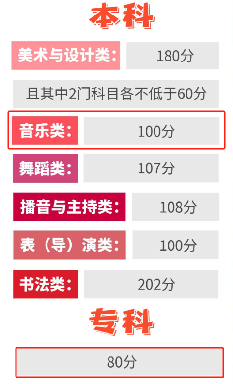 2025贵州音乐统考合格分数线（含2023-2024历年）