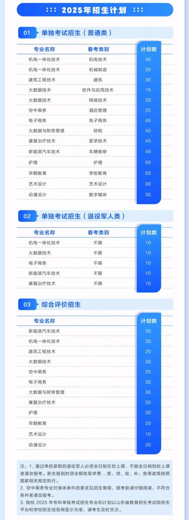 2025年青岛黄海学院高职单独招生和综合评价招生计划