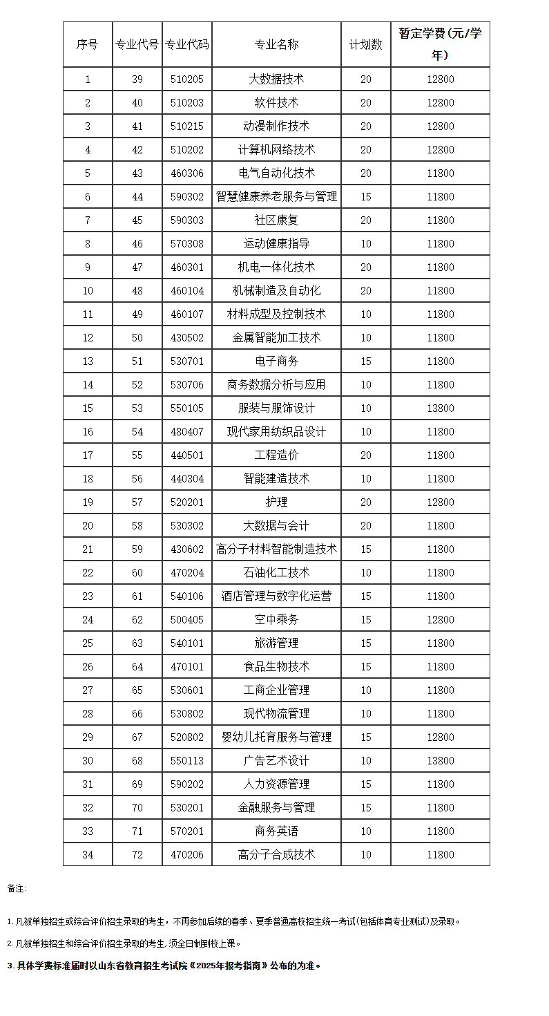 2025年烟台南山学院高职单独招生和综合评价招生计划