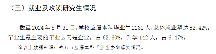 铜仁学院就业率及就业前景怎么样