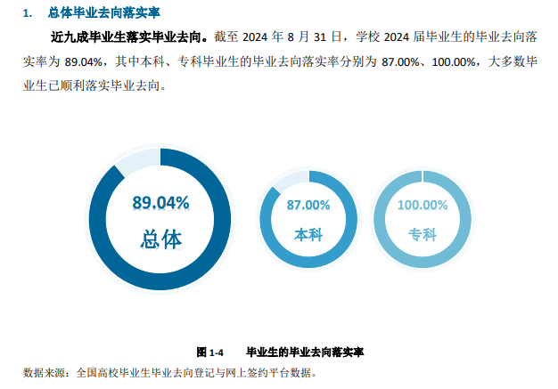 长沙师范学院就业率及就业前景怎么样