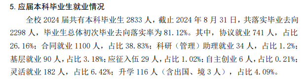 凯里学院就业率及就业前景怎么样