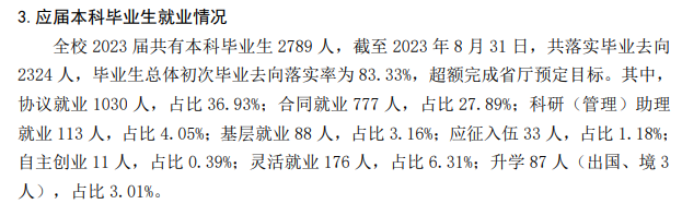 凯里学院就业率及就业前景怎么样