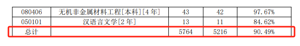 韩山师范学院就业率及就业前景怎么样