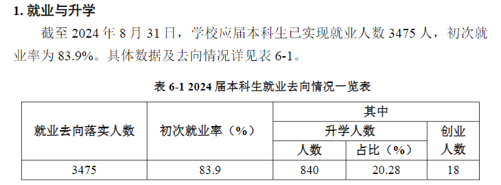 南昌工程学院就业率及就业前景怎么样