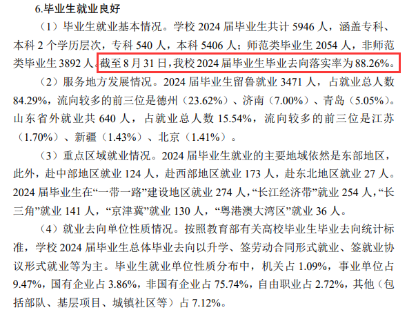 德州学院就业率及就业前景怎么样