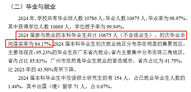广东白云学院就业率及就业前景怎么样