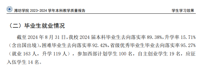 潍坊学院就业率及就业前景怎么样