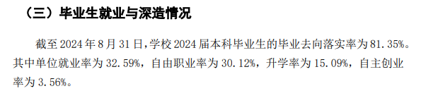 广州美术学院就业率及就业前景怎么样