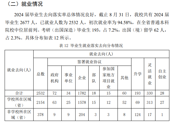 广州航海学院就业率及就业前景怎么样