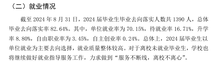 贛東學(xué)院就業(yè)率及就業(yè)前景怎么樣