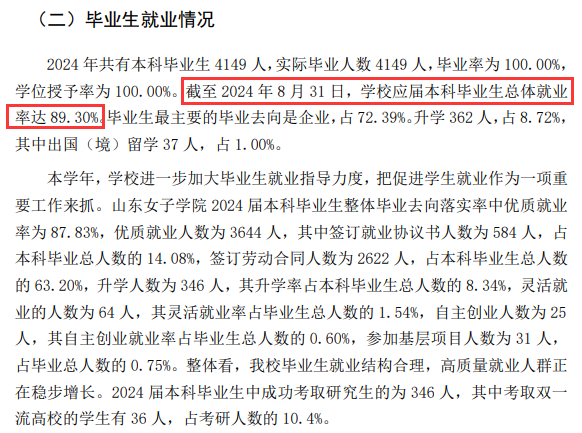 山东女子学院就业率及就业前景怎么样