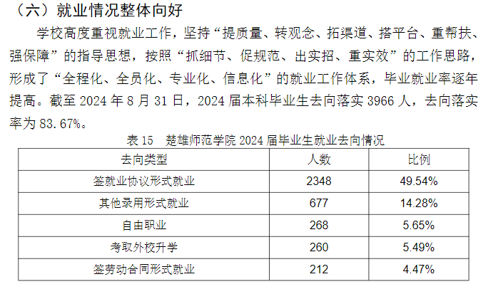 楚雄师范学院就业率及就业前景怎么样