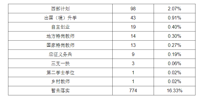 楚雄师范学院就业率及就业前景怎么样