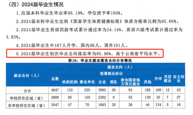 昆明城市學院就業(yè)率及就業(yè)前景怎么樣