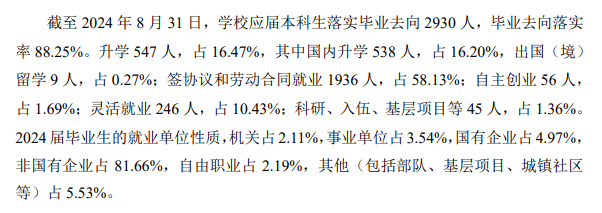 山东农业工程学院就业率及就业前景怎么样