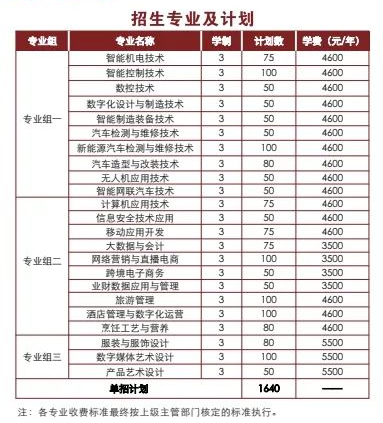 2025常德科技職業(yè)技術(shù)學(xué)院單招計劃