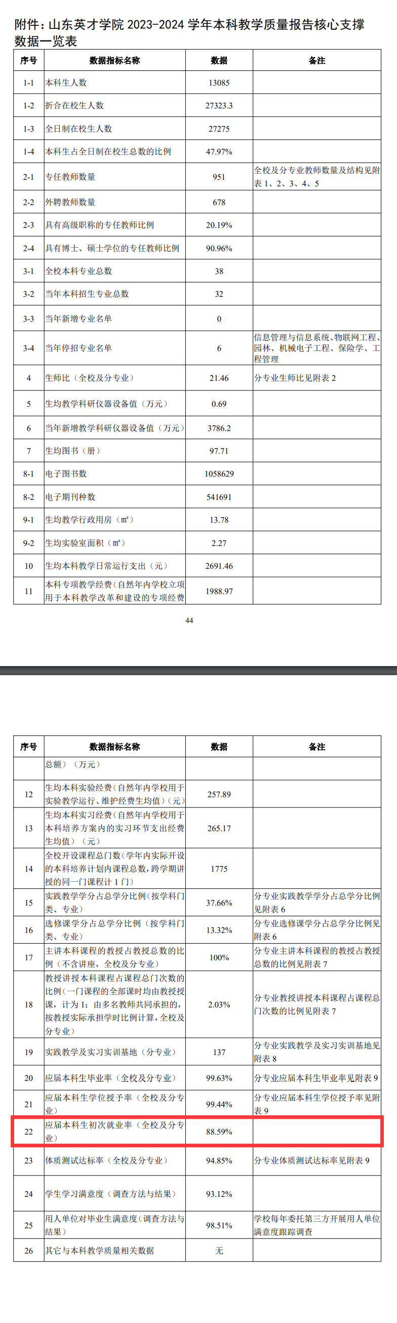 山东英才学院就业率及就业前景怎么样