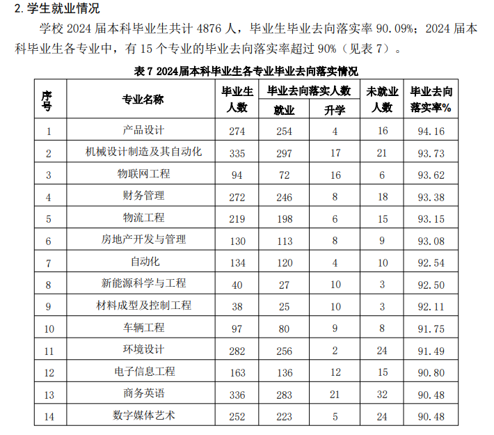 山东华宇工学院就业率及就业前景怎么样