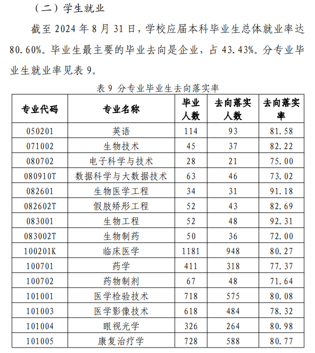 新乡医学院三全学院就业率及就业前景怎么样