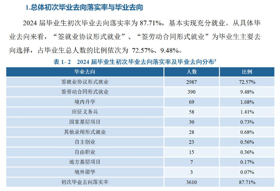 重庆工程学院就业率及就业前景怎么样