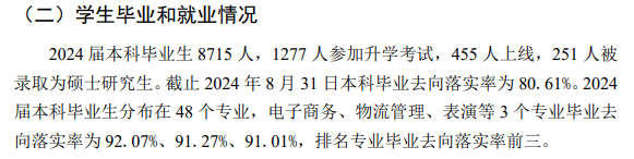 重庆对外经贸学院就业率及就业前景怎么样