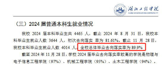 湖北工程半岛在线注册就业率及就业前景怎么样