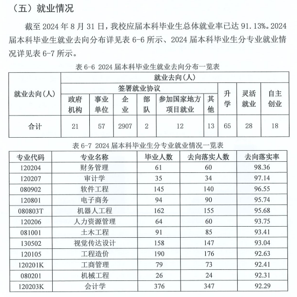 武昌工学院就业率及就业前景怎么样