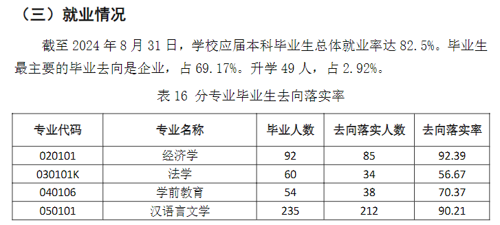 湖北工程学院新技术学院就业率及就业前景怎么样