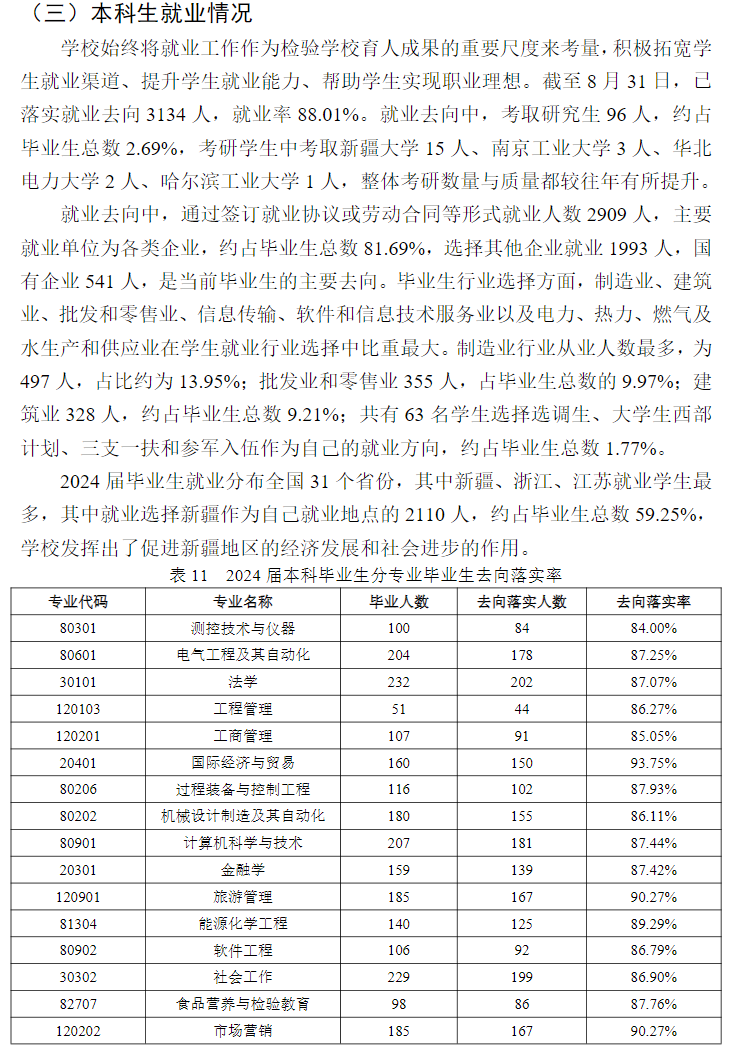 新疆理工学院就业率及就业前景怎么样