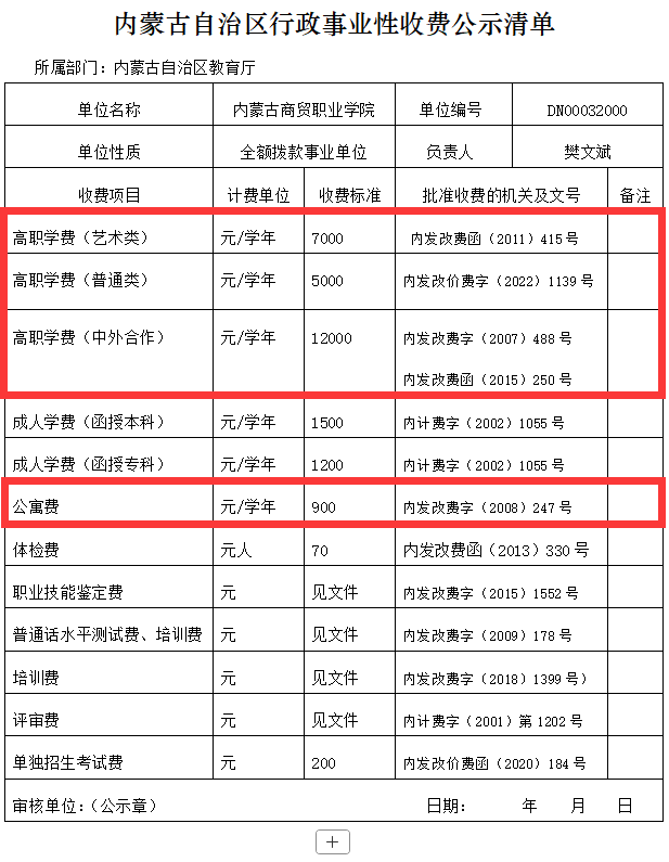 內(nèi)蒙古商貿(mào)職業(yè)學院藝術(shù)類學費多少錢一年-各專業(yè)收費標準