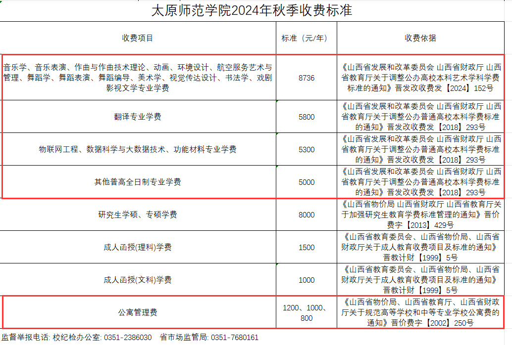 太原师范学院学费多少钱一年-各专业收费标准