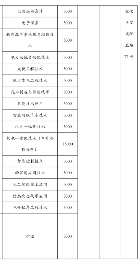 宣化科技职业学院学费多少钱一年-各专业收费标准