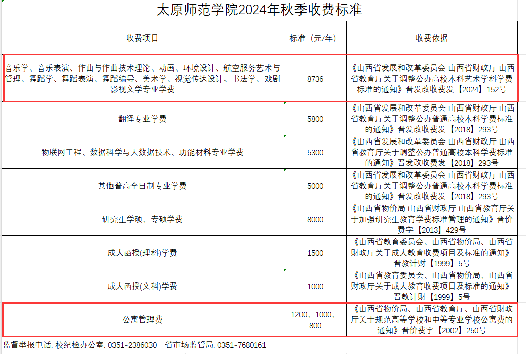 太原师范学院艺术类学费多少钱一年-各专业收费标准