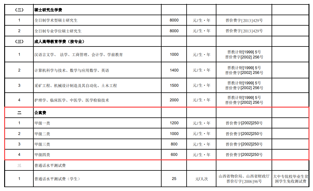 山西大同大學(xué)藝術(shù)類(lèi)學(xué)費(fèi)多少錢(qián)一年-各專(zhuān)業(yè)收費(fèi)標(biāo)準(zhǔn)