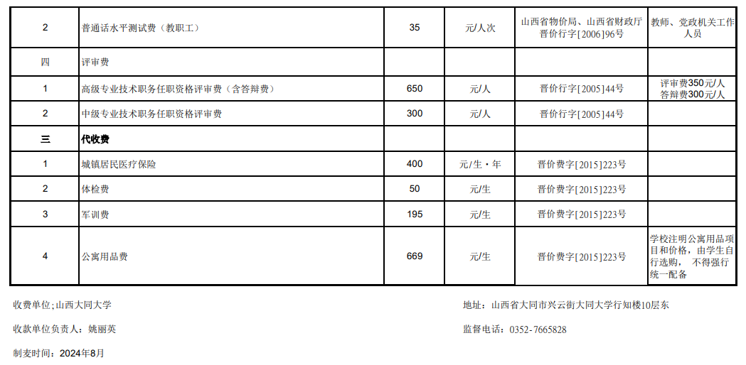 山西大同大學(xué)藝術(shù)類學(xué)費(fèi)多少錢一年-各專業(yè)收費(fèi)標(biāo)準(zhǔn)