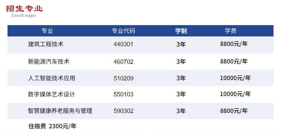 贛東職業(yè)技術(shù)學(xué)院學(xué)費(fèi)多少錢(qián)一年-各專(zhuān)業(yè)收費(fèi)標(biāo)準(zhǔn)