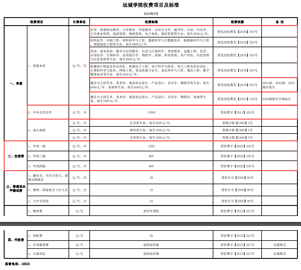运城学院学费多少钱一年-各专业收费标准