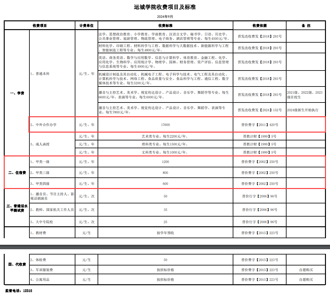 運城學(xué)院中外合作辦學(xué)學(xué)費多少錢一年-各專業(yè)收費標(biāo)準(zhǔn)