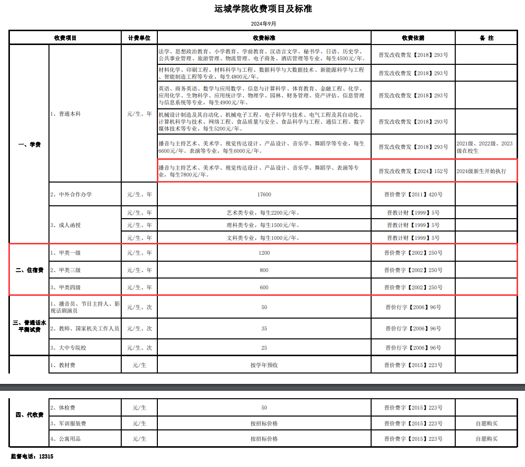 运城学院艺术类学费多少钱一年-各专业收费标准