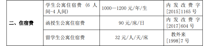 內(nèi)蒙古師范大學(xué)中外合作辦學(xué)學(xué)費多少錢一年-各專業(yè)收費標(biāo)準(zhǔn)