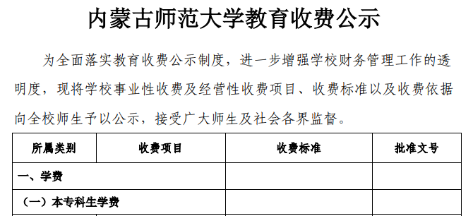 內(nèi)蒙古師范大學(xué)中外合作辦學(xué)學(xué)費多少錢一年-各專業(yè)收費標(biāo)準(zhǔn)