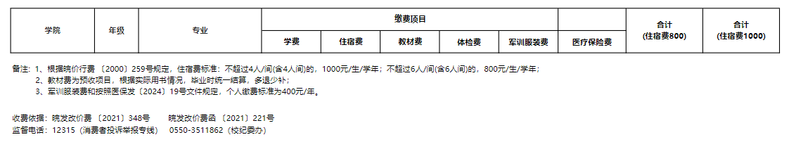 滁州学院学费多少钱一年-各专业收费标准
