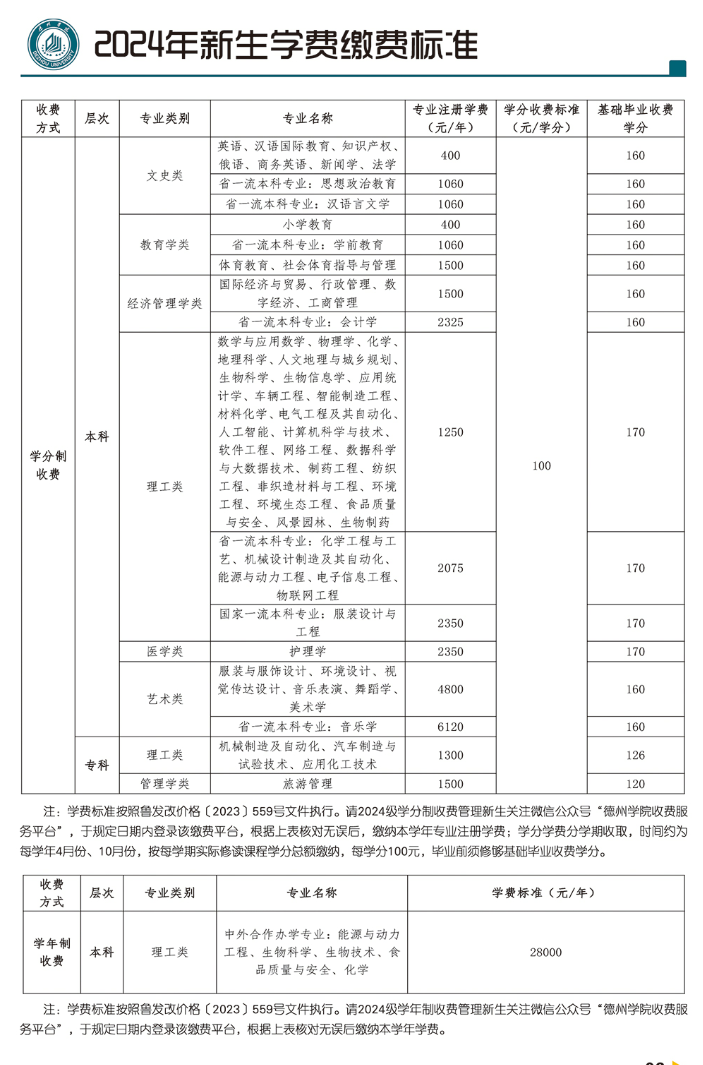德州学院学费多少钱一年-各专业收费标准