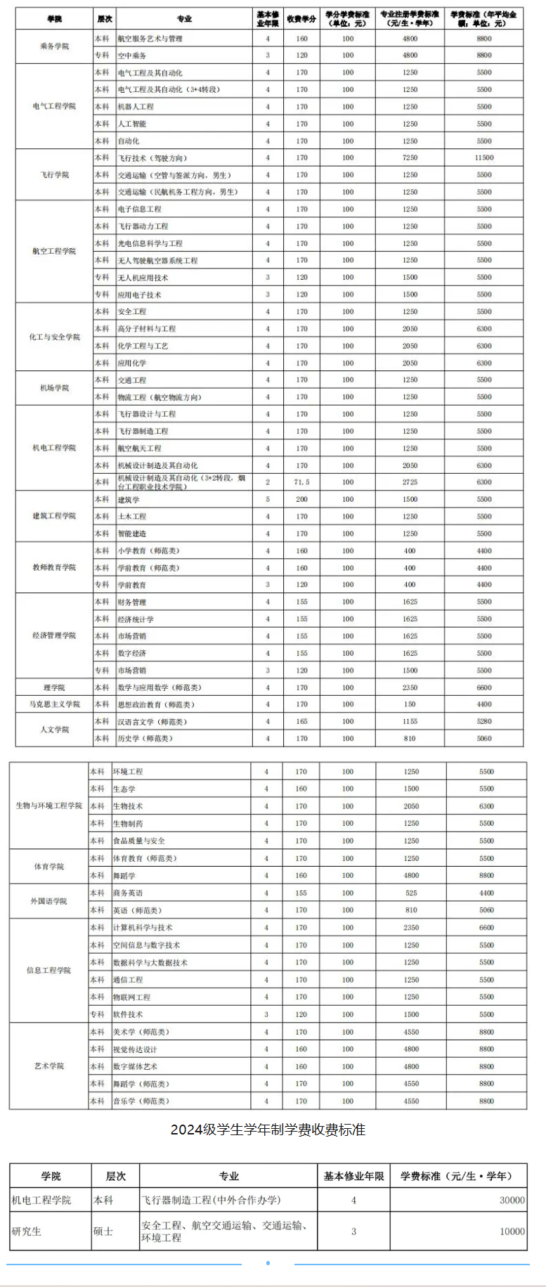 山东航空学院学费多少钱一年-各专业收费标准