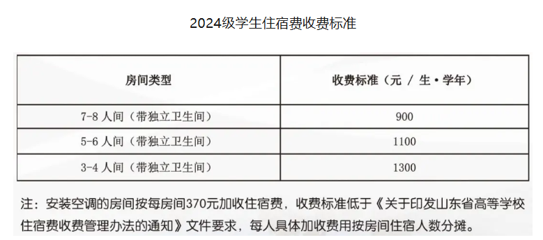 山东航空学院学费多少钱一年-各专业收费标准