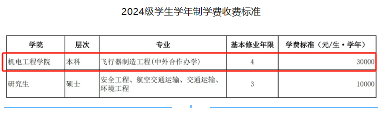 山东航空学院中外合作办学学费多少钱一年-各专业收费标准